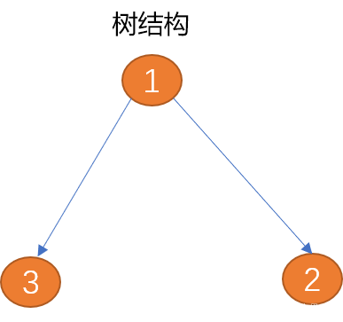 Python怎么實(shí)現(xiàn)圖的廣度和深度優(yōu)先路徑搜索算法