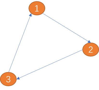 Python怎么實(shí)現(xiàn)圖的廣度和深度優(yōu)先路徑搜索算法