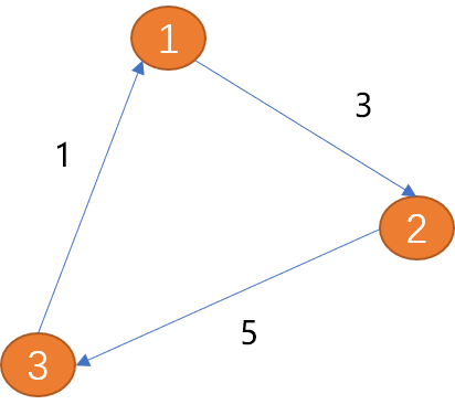 Python怎么實(shí)現(xiàn)圖的廣度和深度優(yōu)先路徑搜索算法