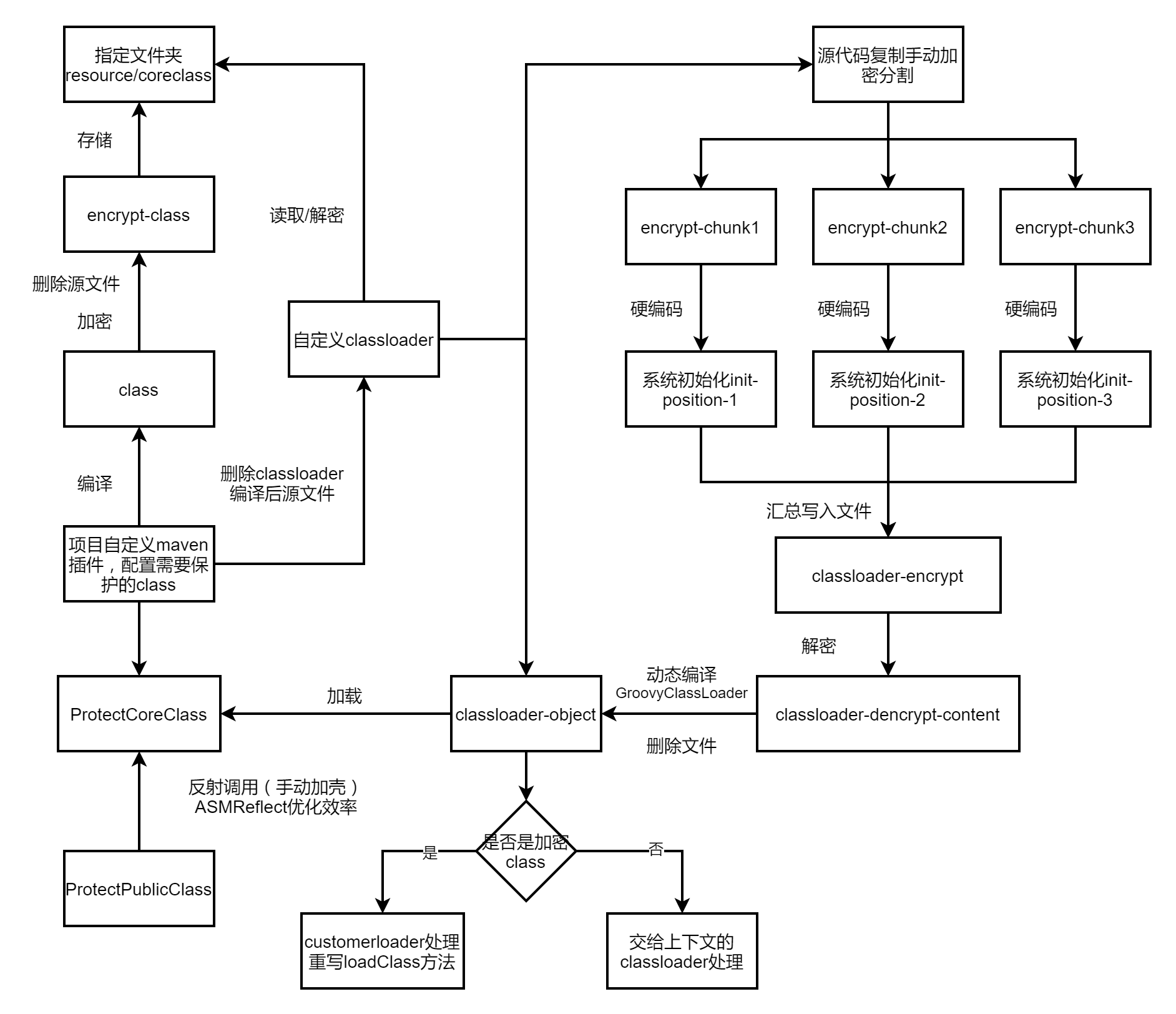 SpringBoot怎么通過(guò)自定義classloader加密保護(hù)class文件