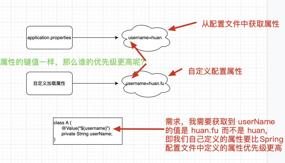 SpringBoot的EnvironmentPostProcessor怎么用