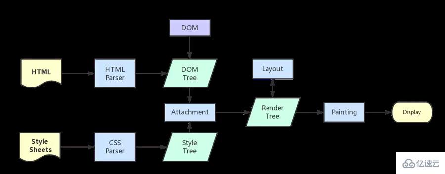 JavaScript运行机制及原理是什么  javascript 第3张