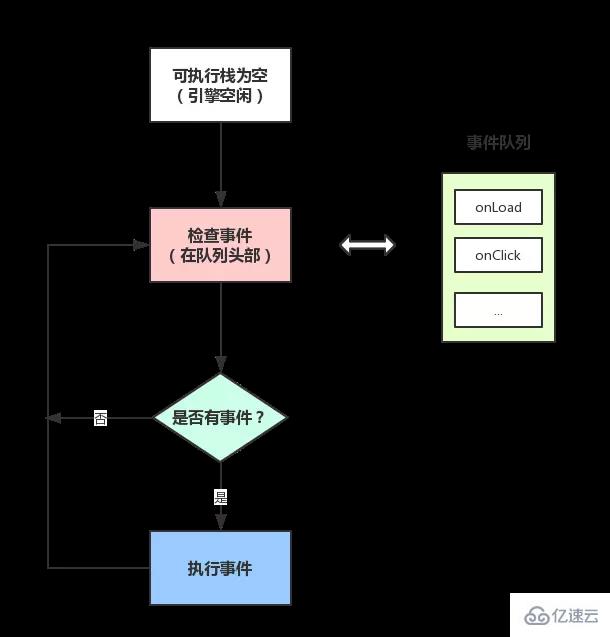 JavaScript运行机制及原理是什么