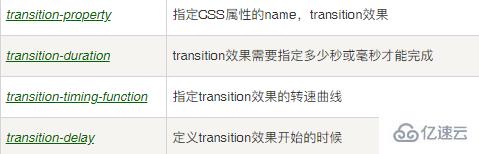 css3中transition的概念是什么