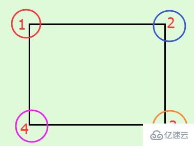 css3新增了哪些边框效果