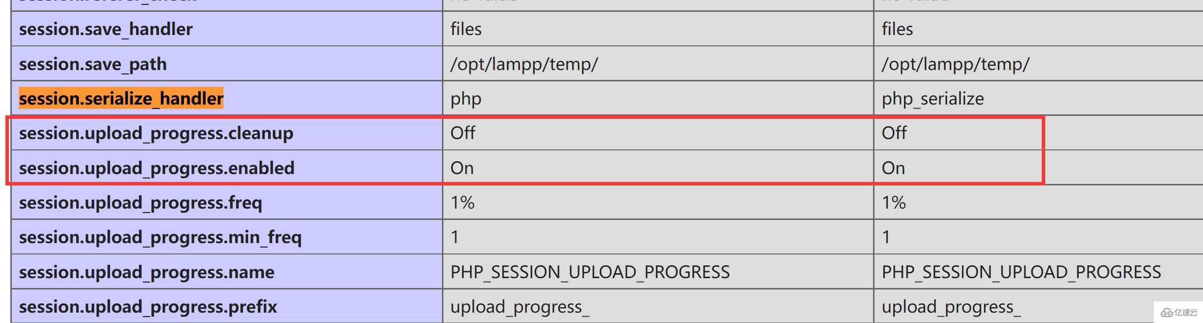 PHP的session反序列化漏洞分析