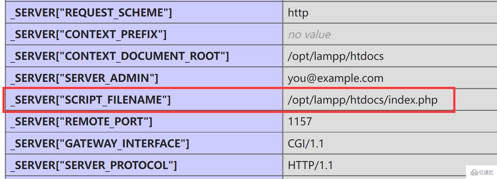 PHP的session反序列化漏洞分析