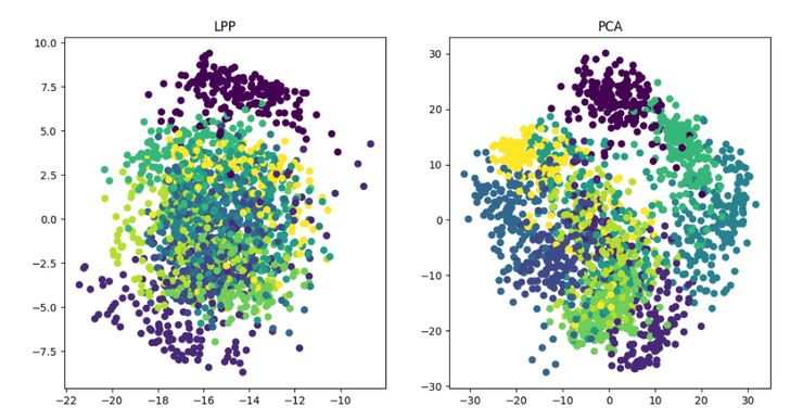 Python怎么实现12种降维算法  python 第13张