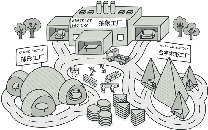 JavaScript的3種工廠模式怎么用