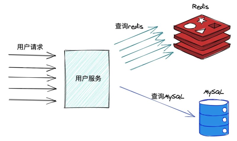 SingleFlight模式的Go并發(fā)編程實例分析