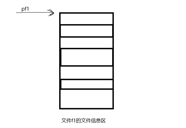 C語言文件怎么打開和關(guān)閉