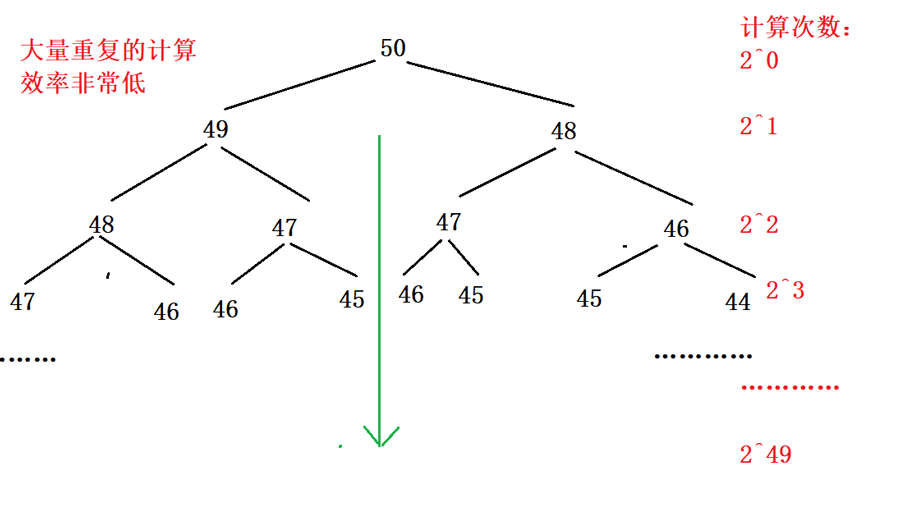 C語(yǔ)言函數(shù)的遞歸怎么調(diào)用