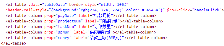 vue怎么使用el-table循環(huán)生成表格