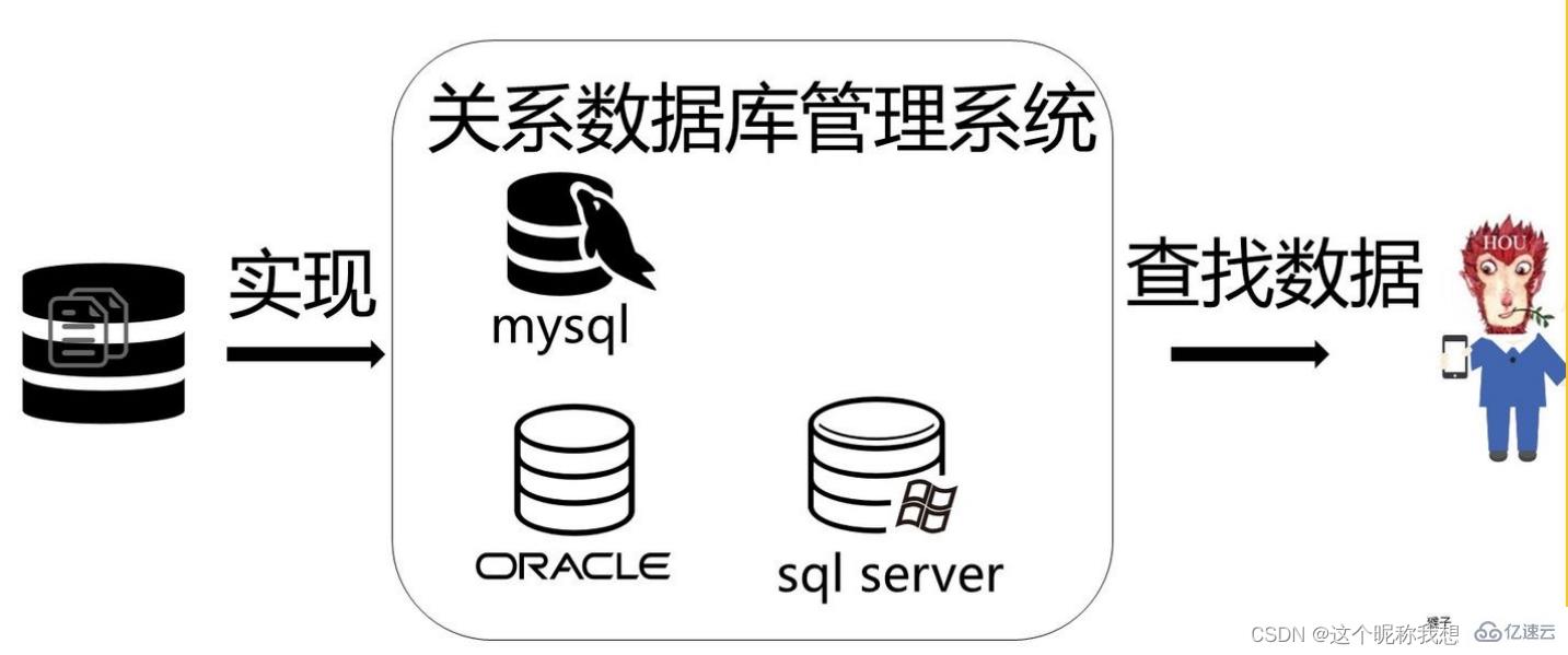 SQL server数据库应用系统的知识点有哪些  sql server 第2张