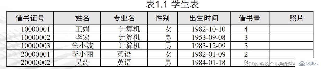 SQL server数据库应用系统的知识点有哪些