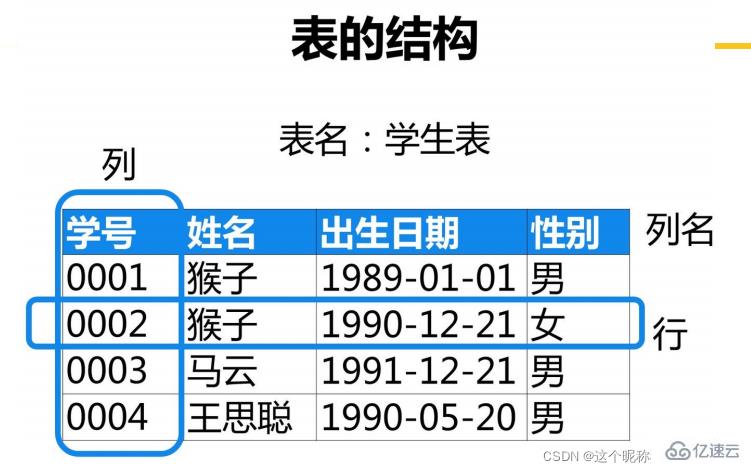 SQL server数据库应用系统的知识点有哪些