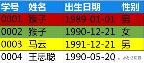 SQL server数据库应用系统的知识点有哪些