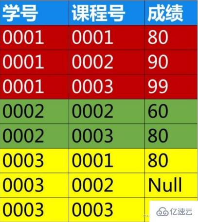 SQL server数据库应用系统的知识点有哪些  sql server 第6张