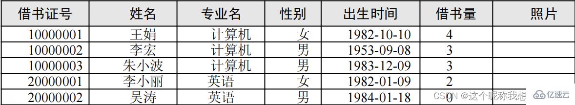 SQL server数据库应用系统的知识点有哪些  sql server 第7张