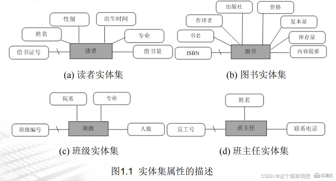 SQL server数据库应用系统的知识点有哪些  sql server 第8张