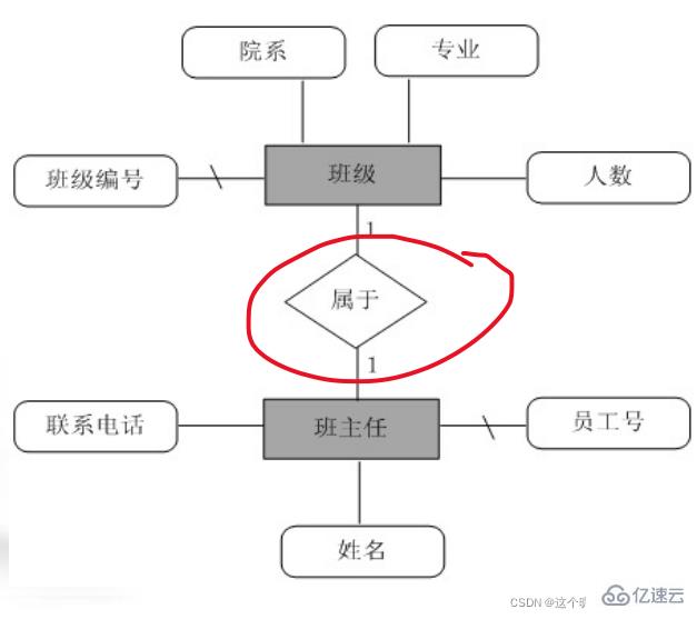 SQL server数据库应用系统的知识点有哪些