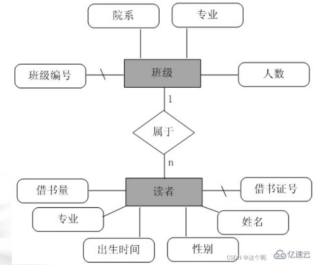 SQL server数据库应用系统的知识点有哪些  sql server 第10张