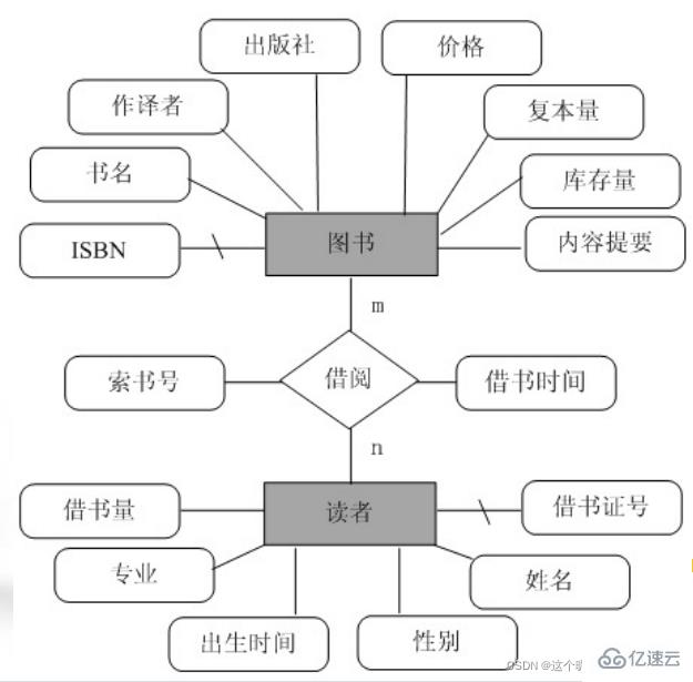 SQL server数据库应用系统的知识点有哪些  sql server 第11张