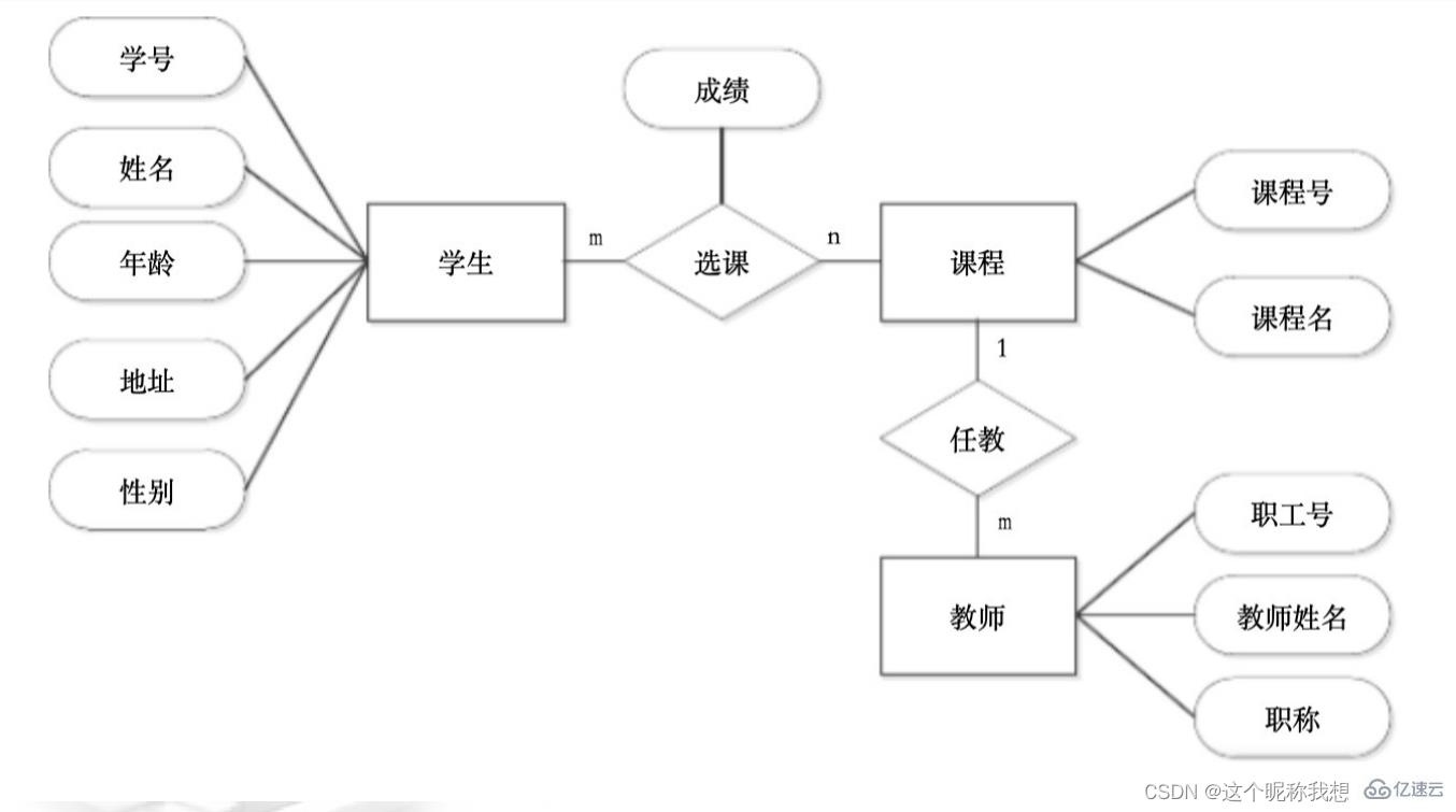 SQL server数据库应用系统的知识点有哪些  sql server 第13张