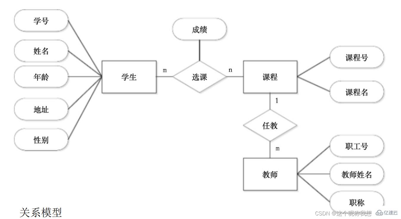 SQL server数据库应用系统的知识点有哪些  sql server 第15张