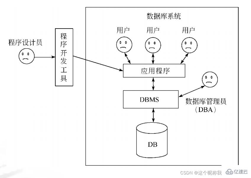 SQL server数据库应用系统的知识点有哪些  sql server 第16张