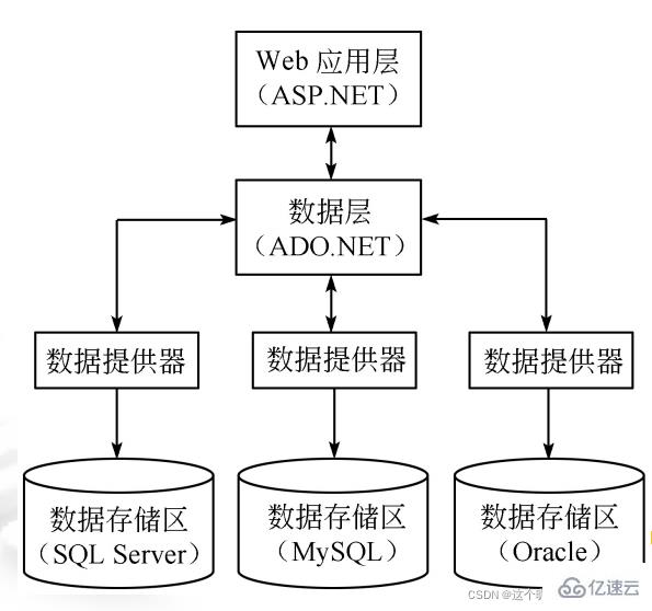 SQL server数据库应用系统的知识点有哪些  sql server 第17张