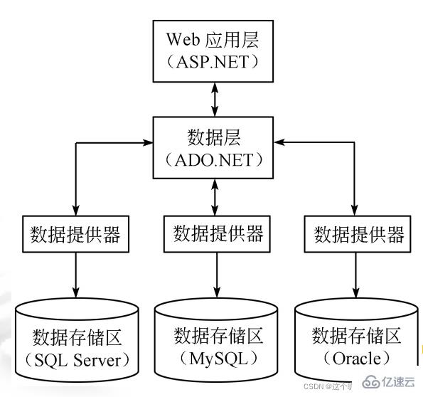 SQL server数据库应用系统的知识点有哪些