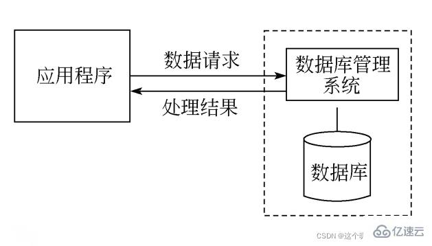 SQL server数据库应用系统的知识点有哪些