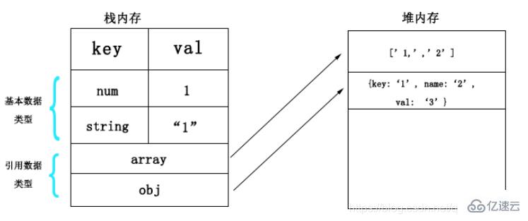 es6中常量可不可以修改