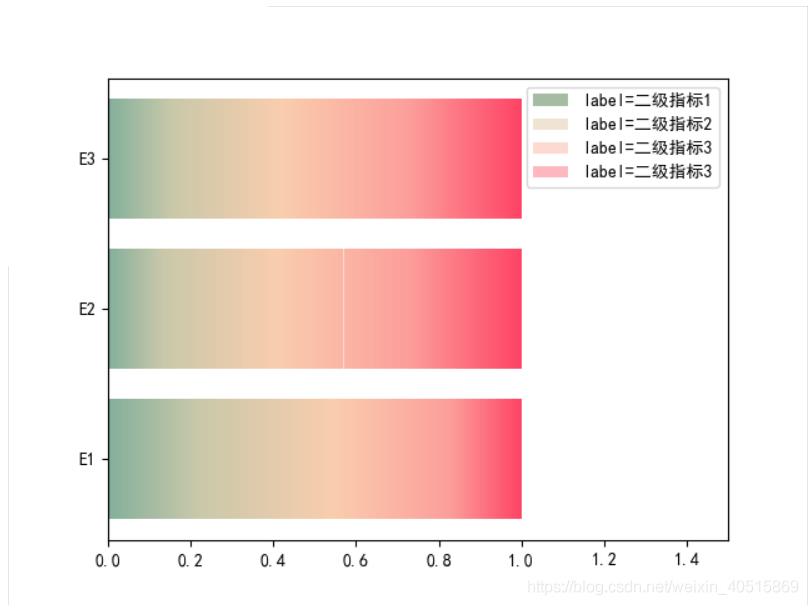 Python怎么实现渐变色的水平堆叠图