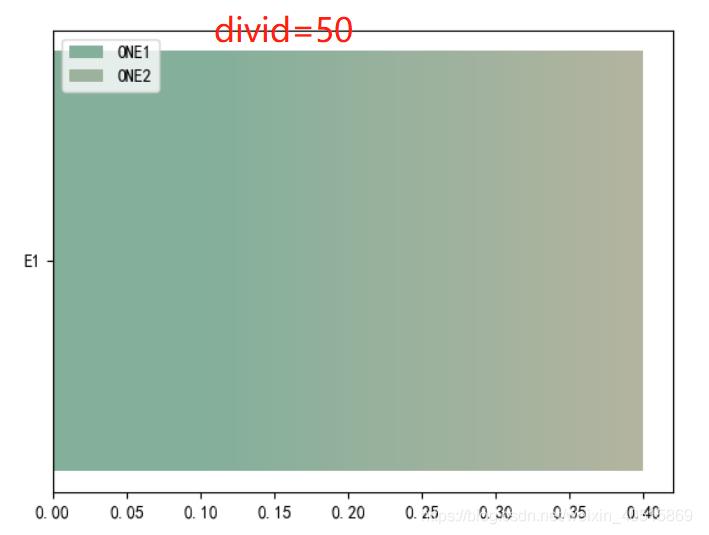 Python怎么实现渐变色的水平堆叠图