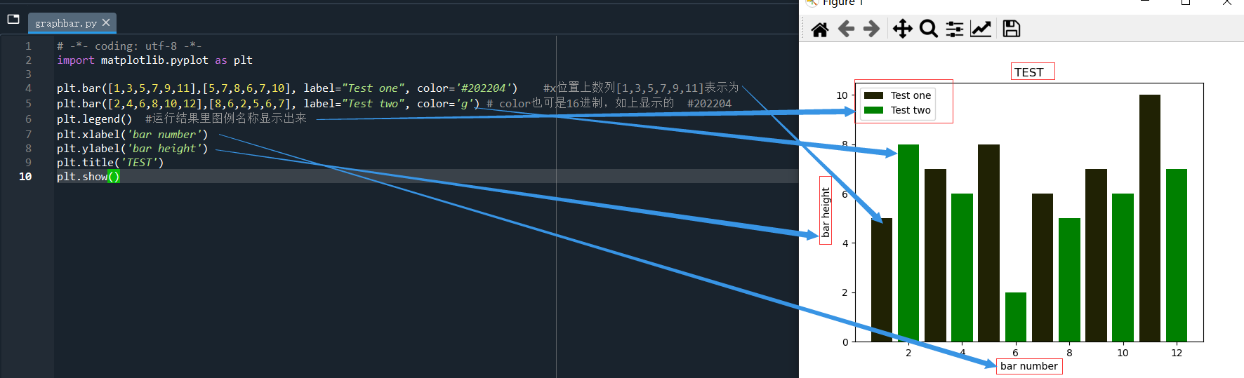 Python+matplotlib怎么绘制条形图和直方图