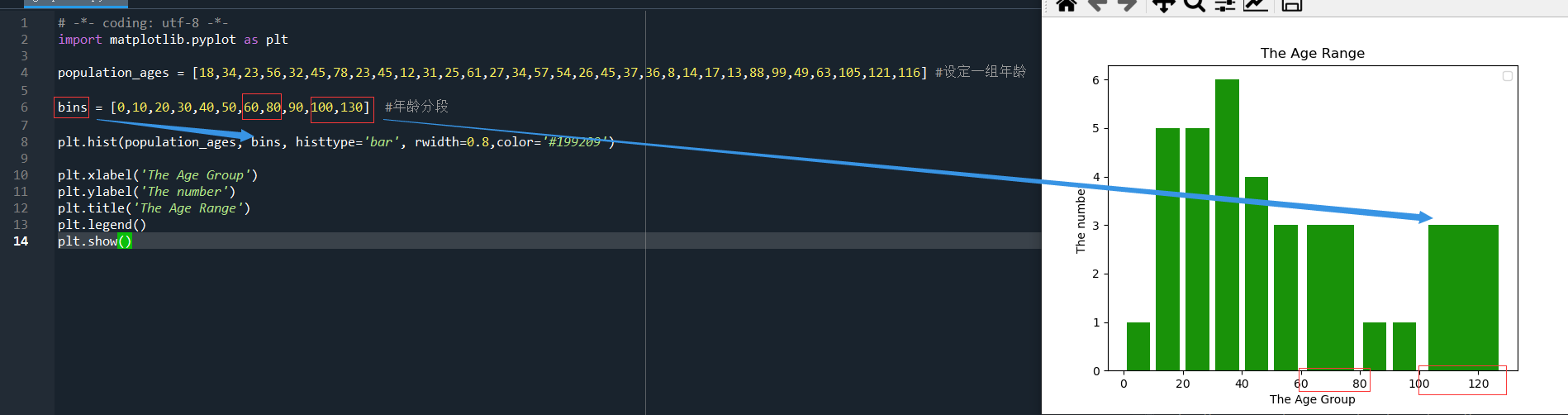 Python+matplotlib怎么绘制条形图和直方图