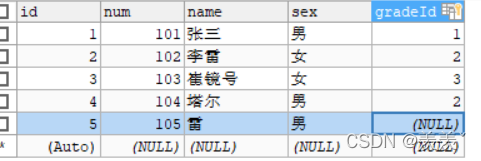 MySQL多表关联查询实例分析