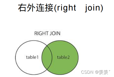 MySQL多表关联查询实例分析