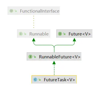 Java異步任務(wù)計(jì)算FutureTask源碼分析