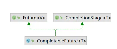 Java8通过CompletableFuture怎么实现异步回调