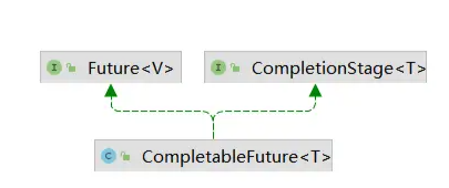 Java8通過(guò)CompletableFuture怎么實(shí)現(xiàn)異步回調(diào)