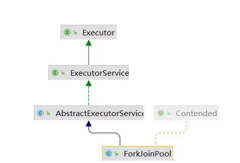 Java中的ForkJoin是什么及怎么调用