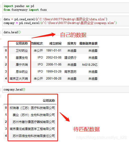 Python+FuzzyWuzzy怎么實(shí)現(xiàn)模糊匹配