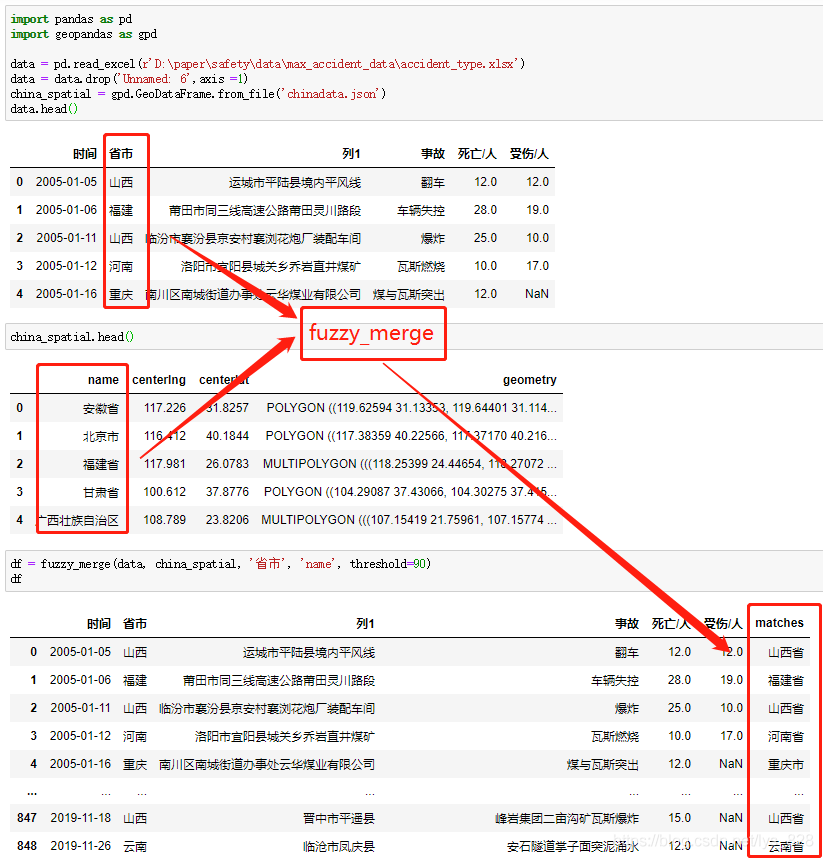 Python+FuzzyWuzzy怎么实现模糊匹配