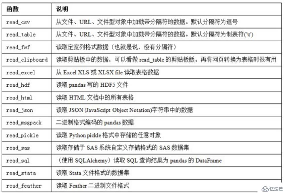 Python Pandas的知識點有哪些