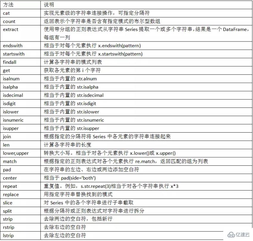 Python Pandas的知識點有哪些