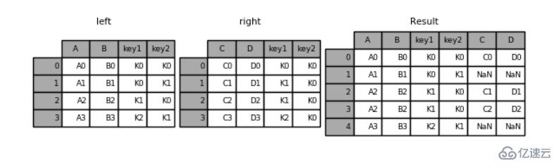 Python Pandas的知识点有哪些