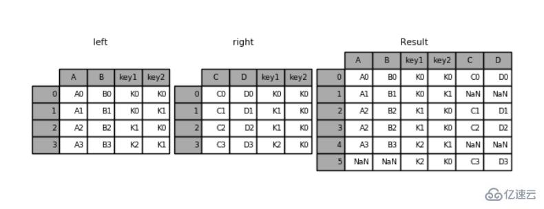 Python Pandas的知识点有哪些